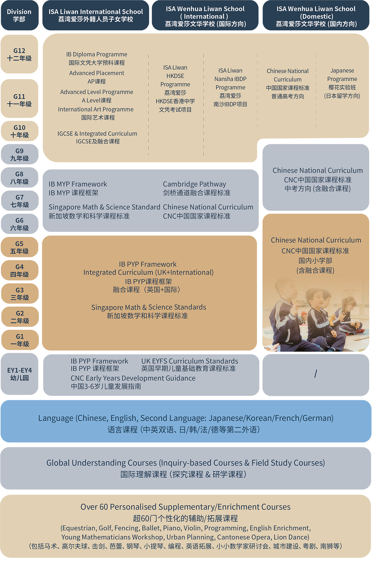学校简介插图2