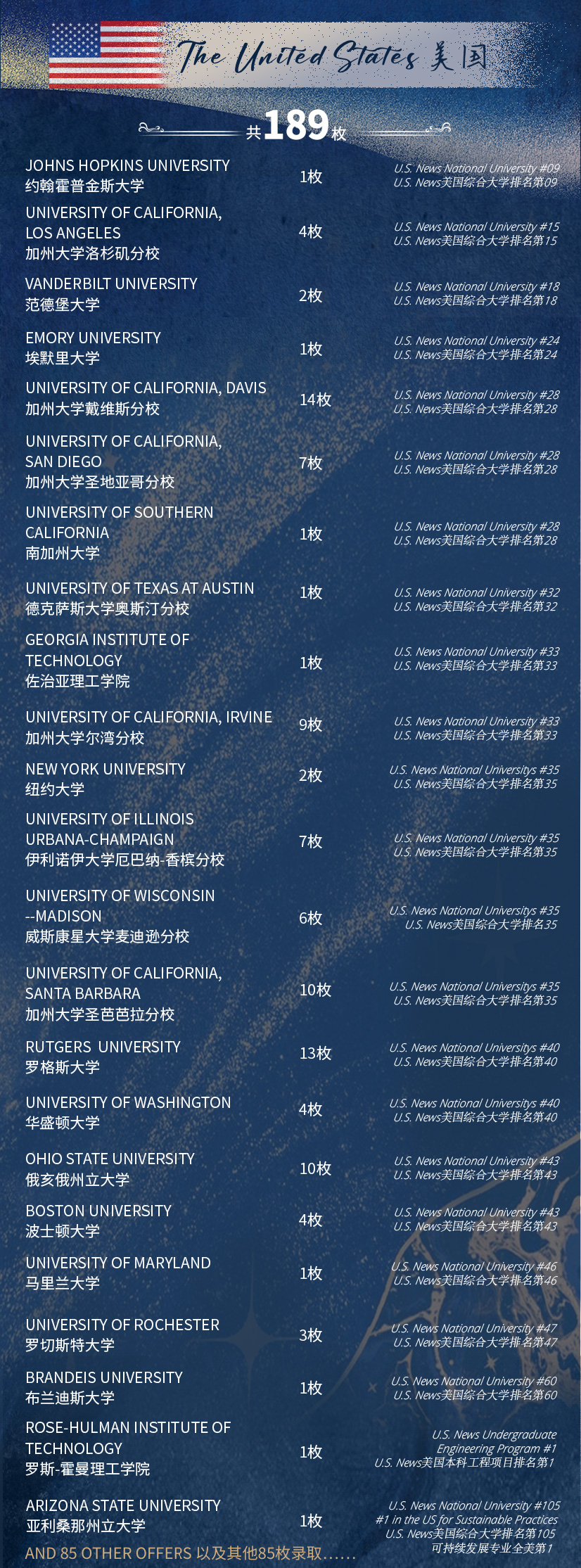 毕业生录取表现插图1