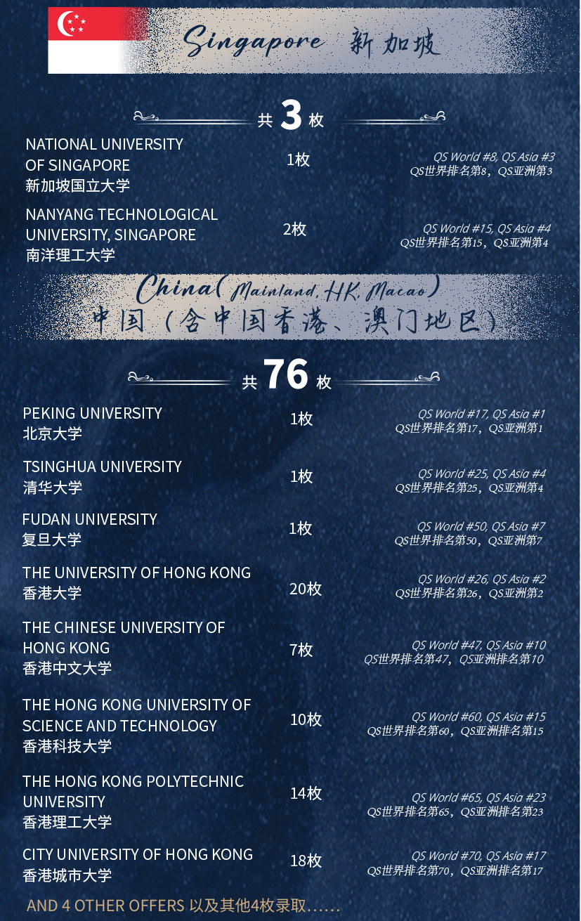 毕业生录取表现插图3