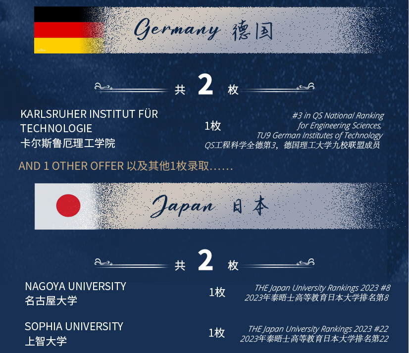 毕业生录取表现插图5