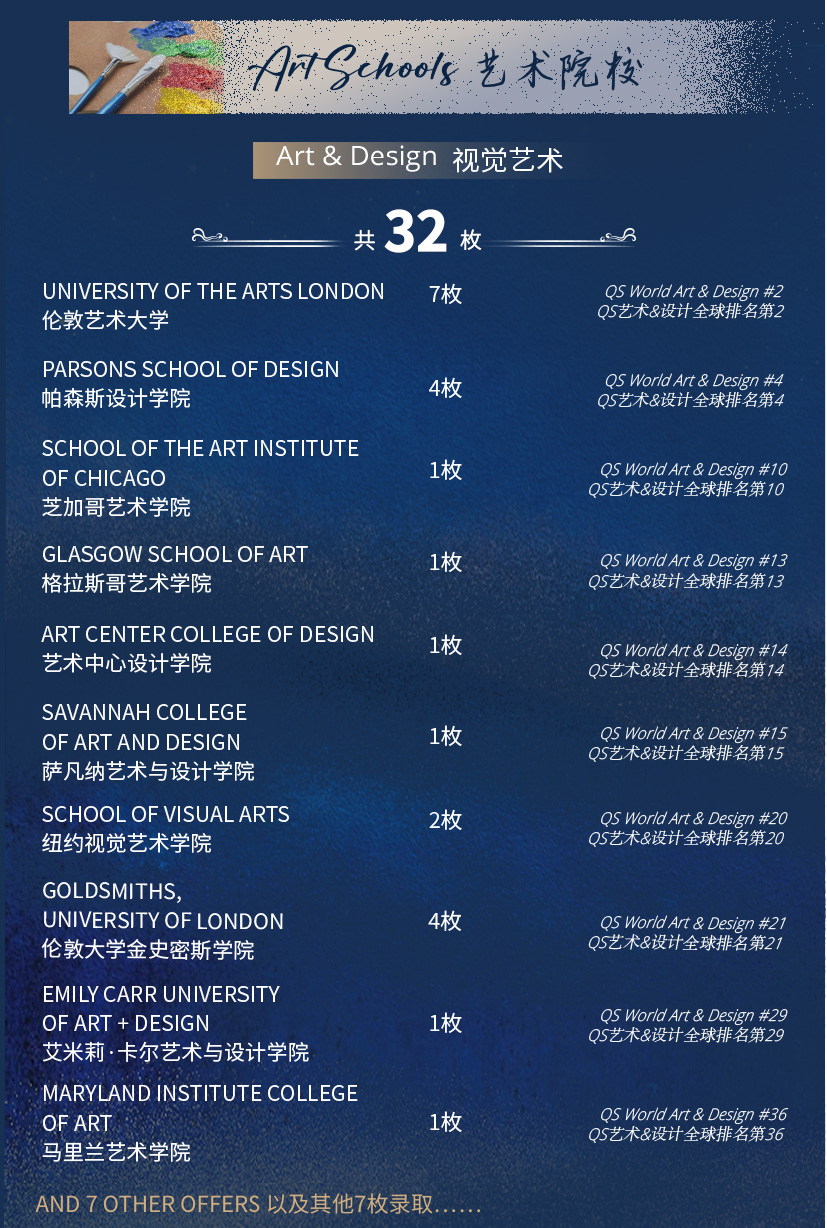 毕业生录取表现插图6