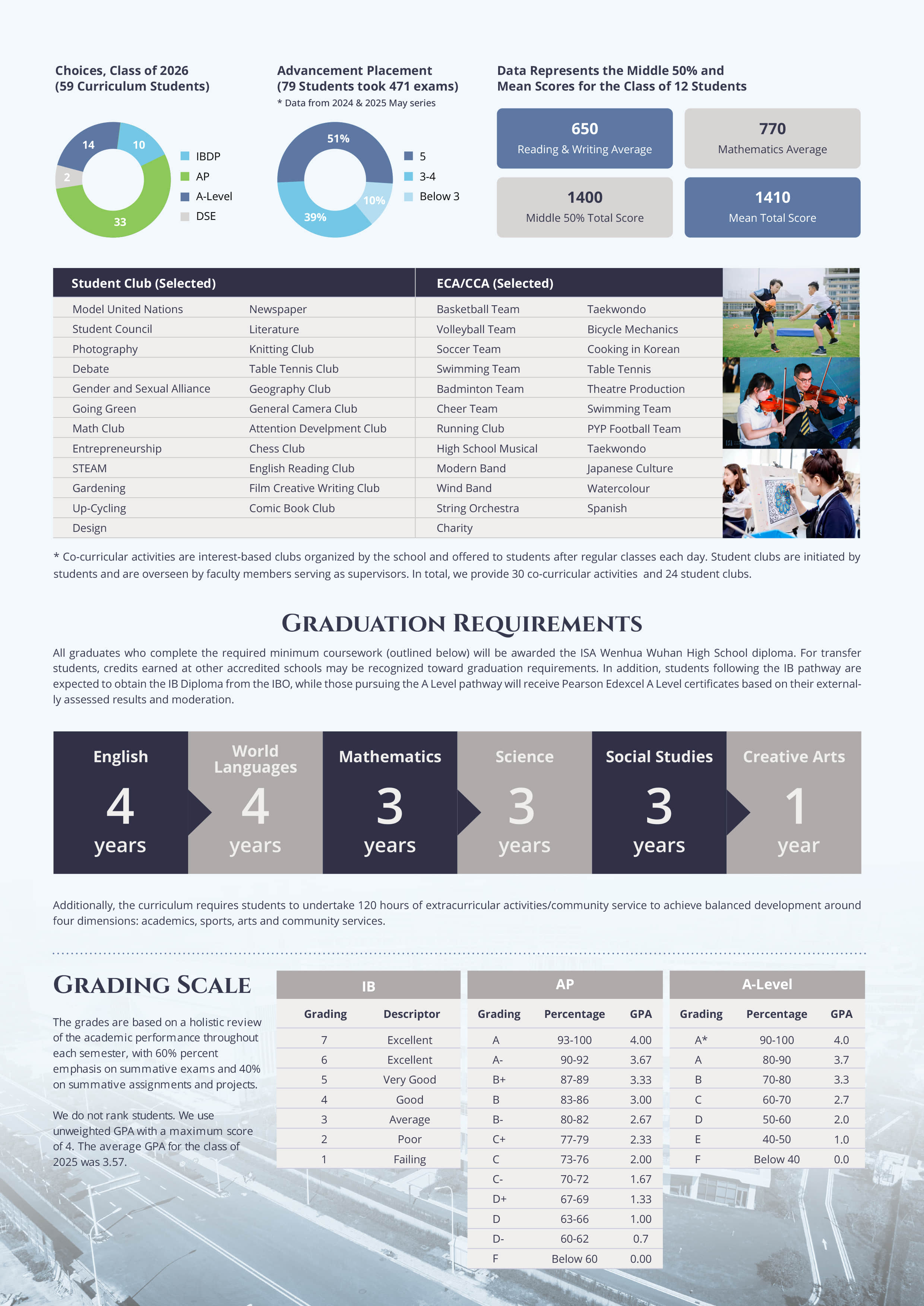 school-profile-02