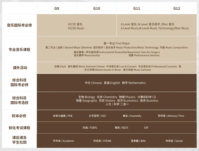 Invitation|武汉爱莎 × 湖北交响乐团战略合作签约授牌仪式 暨爱莎学生交响乐团招募插图1 Invitation|武汉爱莎 × 湖北交响乐团战略合作签约授牌仪式 暨爱莎学生交响乐团招募插图1