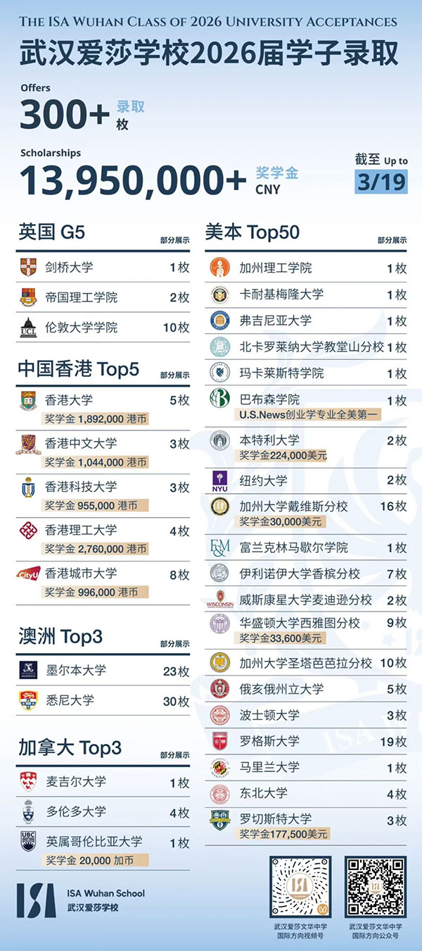 2026申请季|湖北首枚!武汉爱莎学子斩获“商科藤校”入场券插图1 2026申请季|湖北首枚!武汉爱莎学子斩获“商科藤校”入场券插图1
