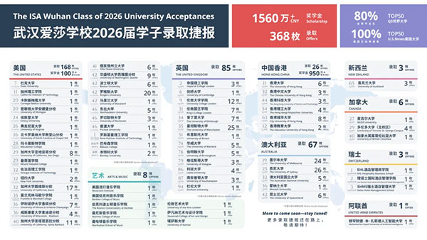 Congrats! 跃升16位 武汉爱莎强势登榜2026汇丰·福布斯中国国际化学校年度评选插图2 Congrats! 跃升16位 武汉爱莎强势登榜2026汇丰·福布斯中国国际化学校年度评选插图2