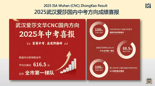Congrats! 跃升16位 武汉爱莎强势登榜2026汇丰·福布斯中国国际化学校年度评选插图3 Congrats! 跃升16位 武汉爱莎强势登榜2026汇丰·福布斯中国国际化学校年度评选插图3